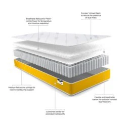 Jay-Be JayBe Simply Kids Medium Anti Allergy Foam Free Pocket Sprung Mattress Temperature Regulating, White, Plain 5 Jay-Be JayBe Simply Kids Medium Anti Allergy Foam Free Pocket Sprung Mattress Temperature Regulating, White, Plain -Eve Home And Furniture Shop 1000184598 alt04