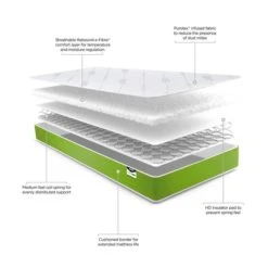 Jay-Be JayBe Simply Kids Medium Anti Allergy Foam Free Open Coil Mattress Arrives in a Box, White, Polyester -Eve Home And Furniture Shop 1000184601 alt04