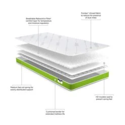 Jay-Be JayBe Toddler Medium Anti Allergy Foam Free Pocket Sprung Mattress Temperature Regulating, Cooling, Arrives in a Box -Eve Home And Furniture Shop 1000184603 alt04