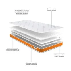 Jay-Be JayBe Toddler Medium Foam Free Pocket Sprung Mattress Temperature Regulating, Cooling, Arrives in a Box 14 Jay-Be JayBe Toddler Medium Foam Free Pocket Sprung Mattress Temperature Regulating, Cooling, Arrives in a Box -Eve Home And Furniture Shop 1000184604 alt04