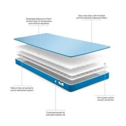 Jay-Be JayBe Toddler Medium Waterproof Foam Free Pocket Sprung Mattress Cooling, Pocket Sprung Mattresses, Polyester -Eve Home And Furniture Shop 1000184605 alt04